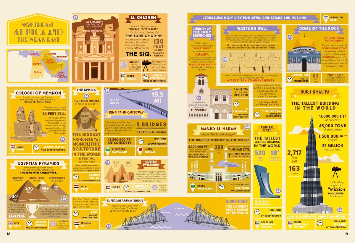 Kleine Gestalten Illustrated Atlas of Architecture Sachbuch
