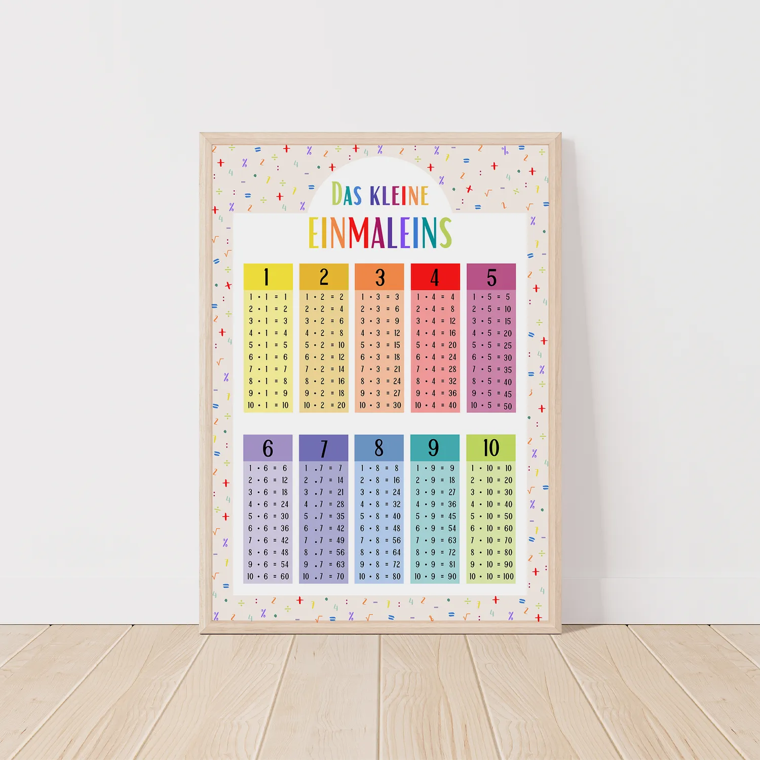 MeinBaby123 Einmaleins Lernposter bunt A2 1x1