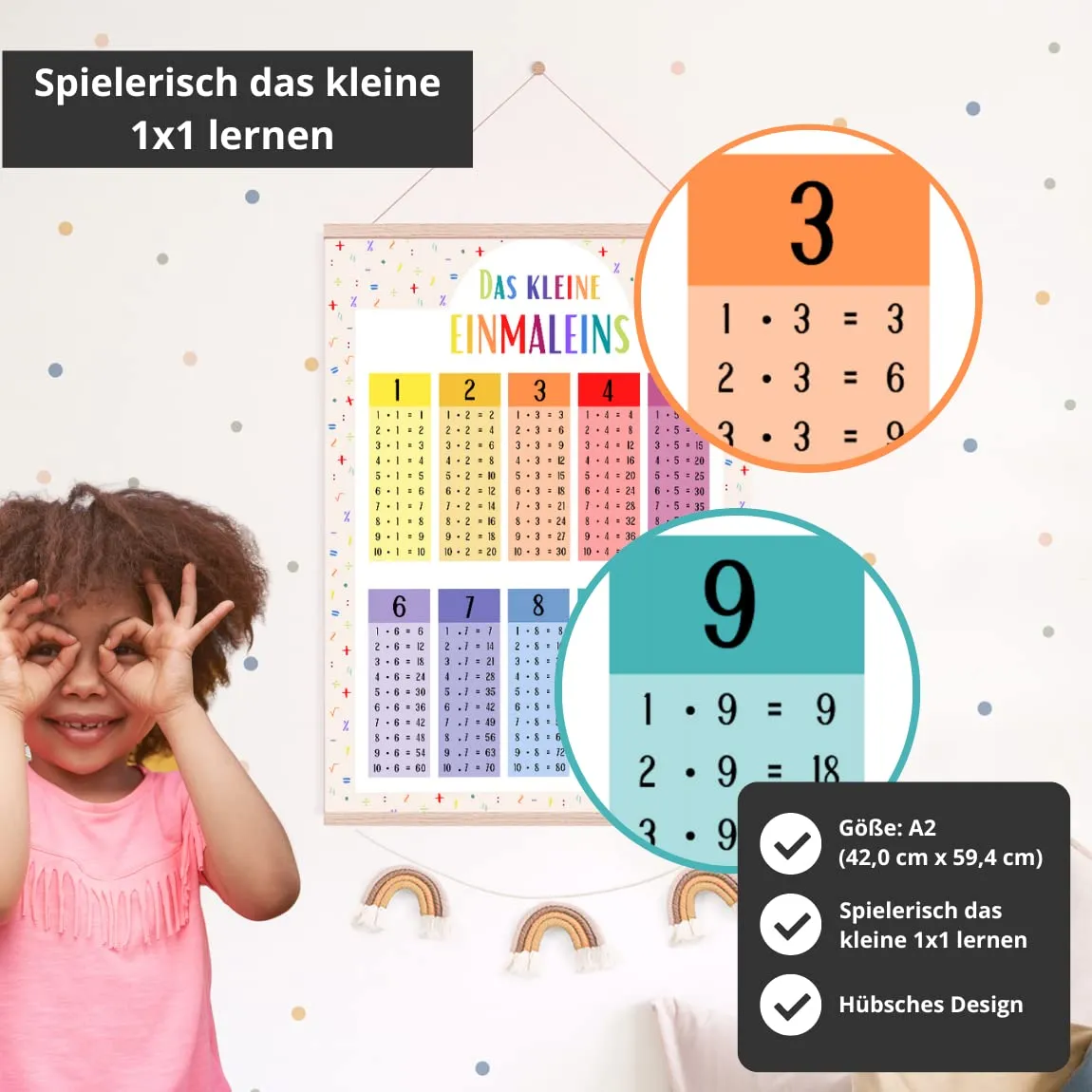 MeinBaby123 Einmaleins Lernposter bunt A2 1x1