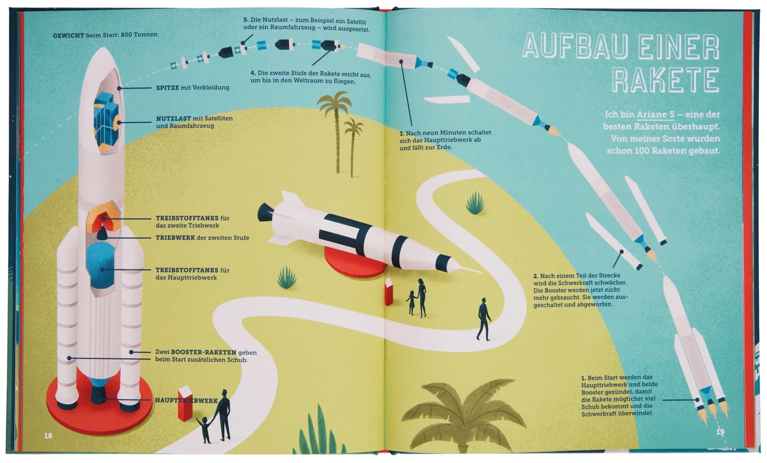 Little Gestalten Space Kids Sachbuch Weltraum Deutsch