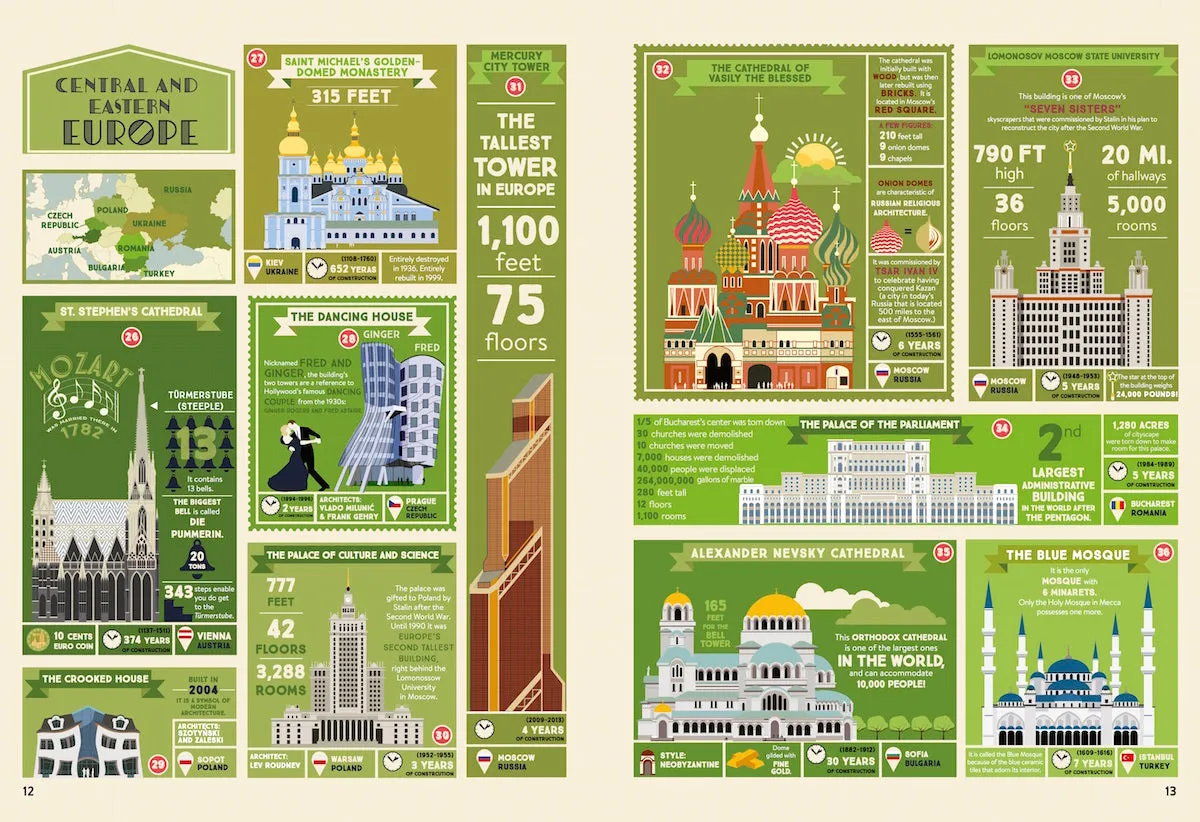 Kleine Gestalten Illustrated Atlas of Architecture Sachbuch