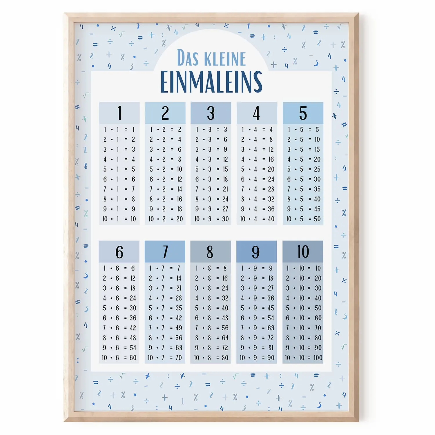 MeinBaby123 Lernposter Einmaleins A4 blau
