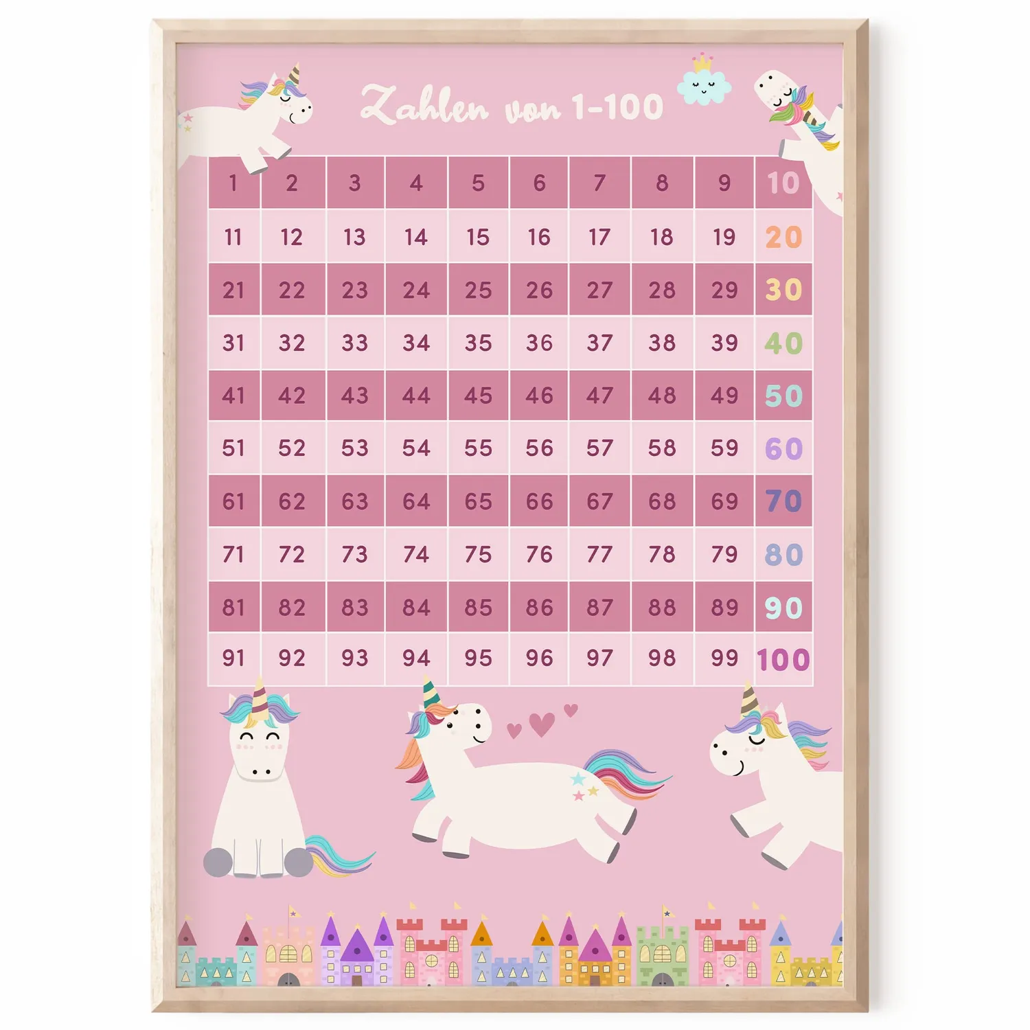 MeinBaby123 Zahlen 1-100 Lernposter Einhorn A4 matt