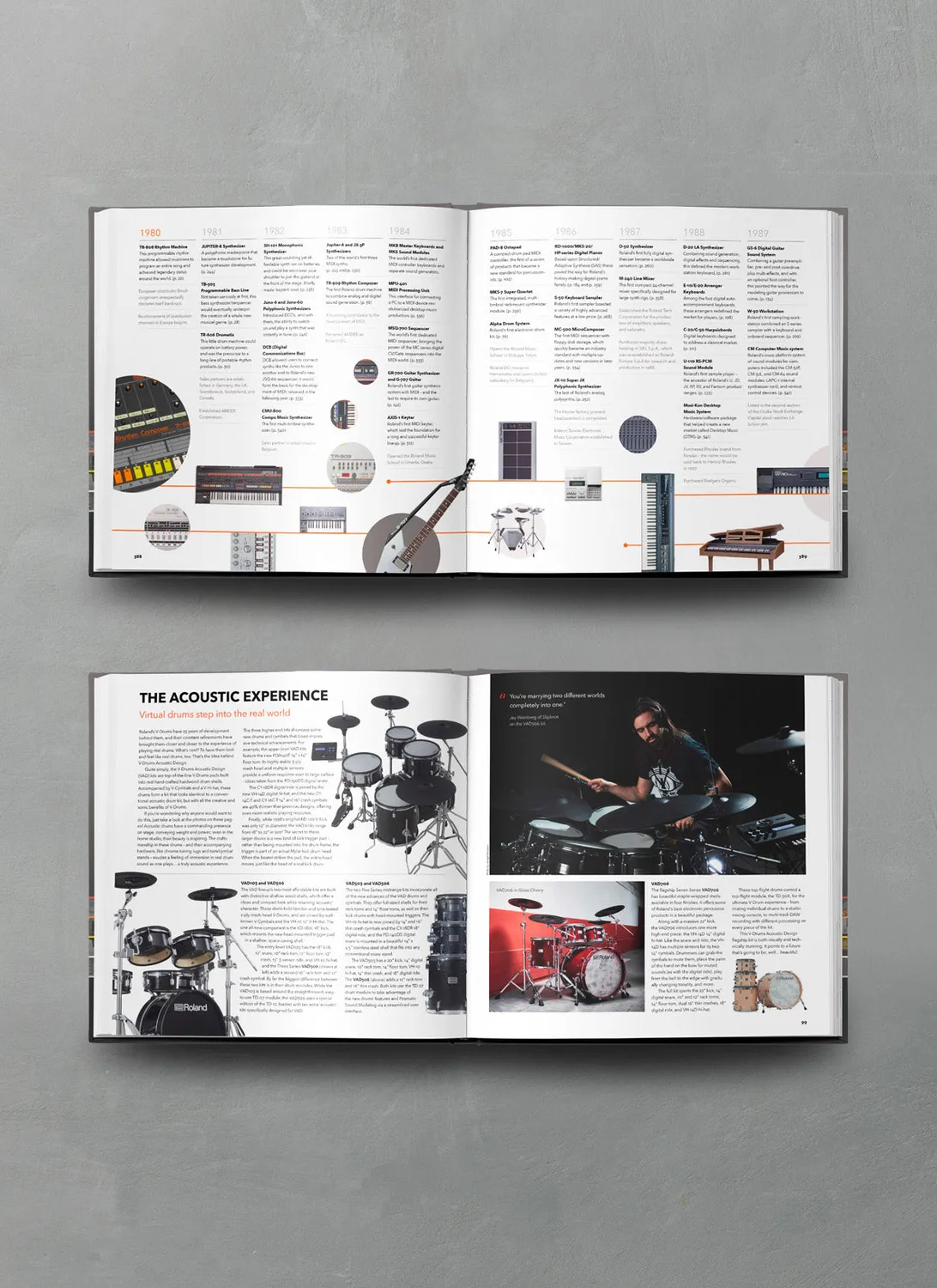 Bjooks Inspire the Music Bildband gebunden Roland-Historie