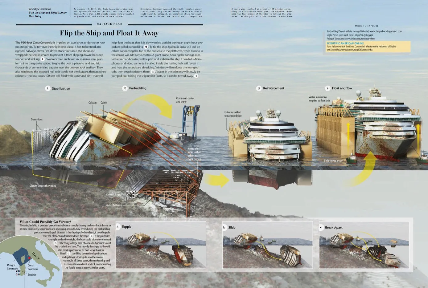 Gestalten Visual Journalism Bildband Infografiken Englisch