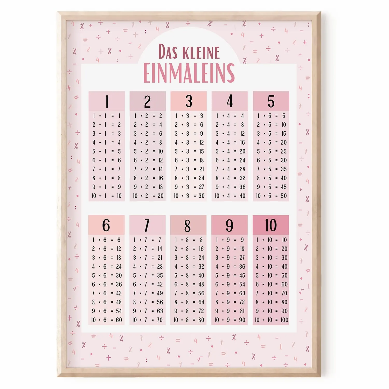 MeinBaby123 Lernposter Einmaleins A4 rosa 1x1 Tabelle
