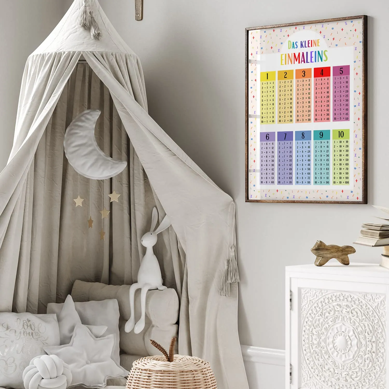 MeinBaby123 Einmaleins Lernposter bunt A2 1x1
