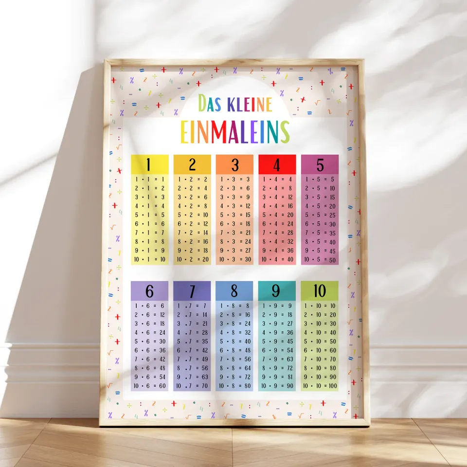 MeinBaby123 Einmaleins Lernposter bunt A2 1x1