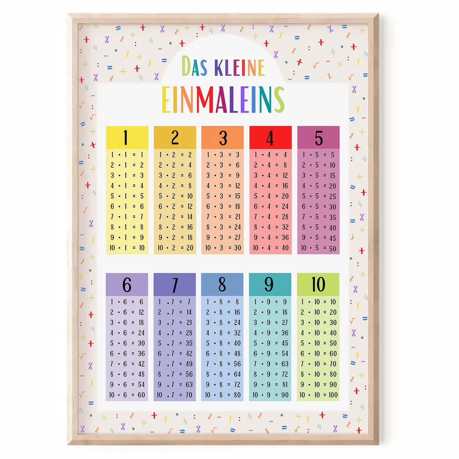 MeinBaby123 Einmaleins Lernposter A4 bunt