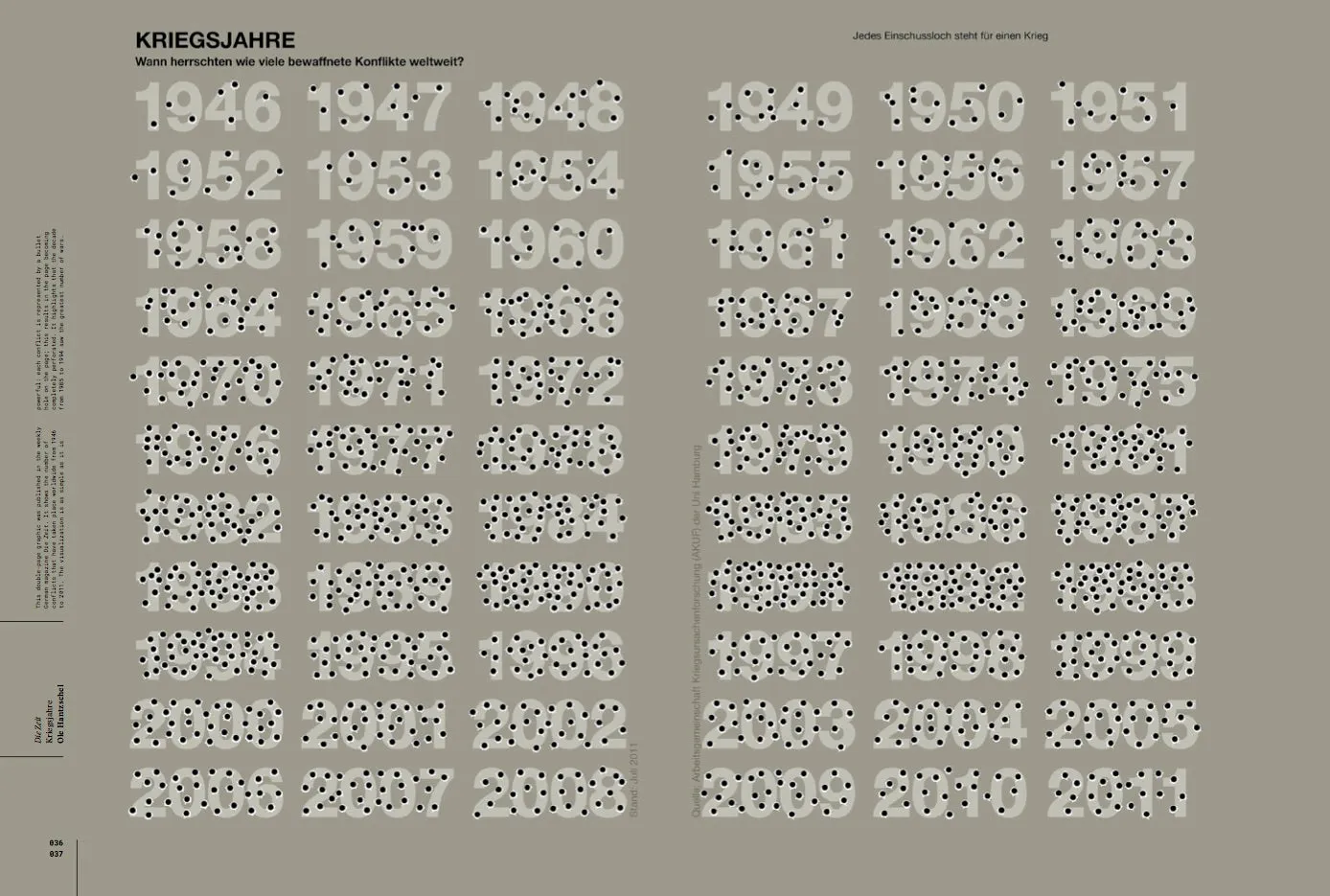 Gestalten Visual Journalism Bildband Infografiken Englisch