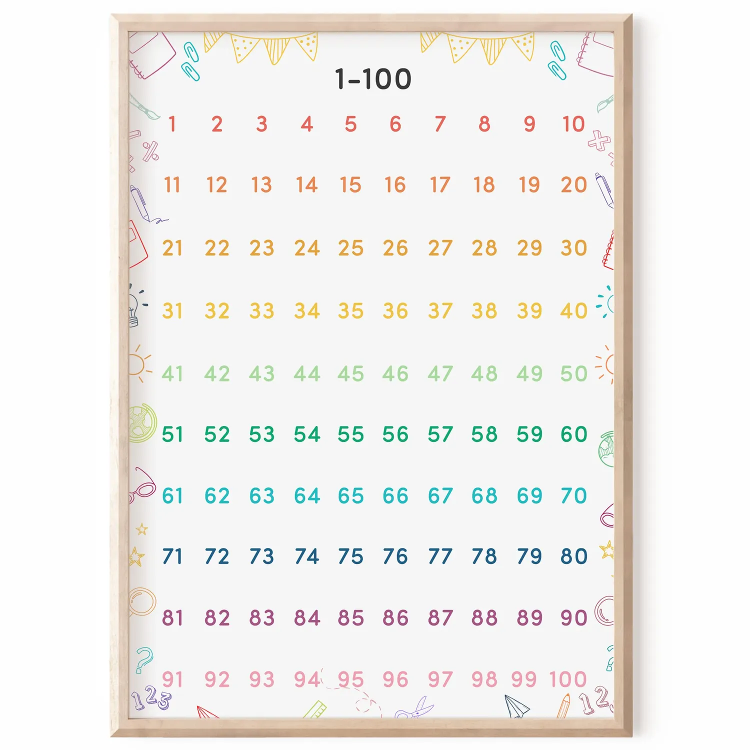 MeinBaby123 Zahlen 1-100 Lernposter A4 bunt